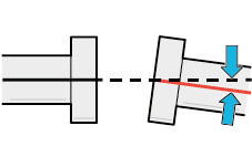Angular misalignment