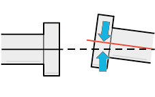 Offset and angular misalignment