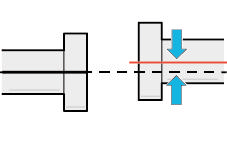 Offset misalignment