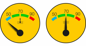 Measurement dials
