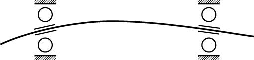 Bending of shaft