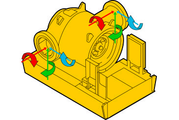 Dynamic forces occur at the machine inlet and discharge flanges