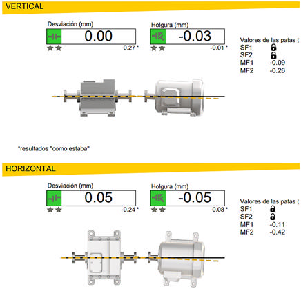 Alignment results in hot condition