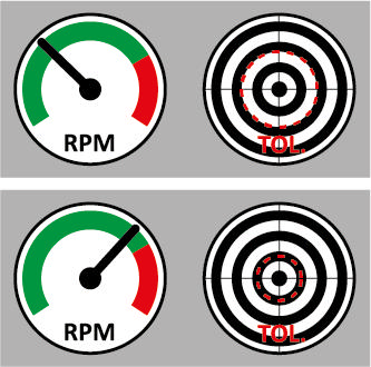 Illustration of how rotation speed impacts alignment accuracy
