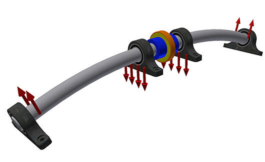 Illustration of axial forces